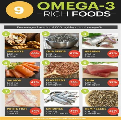 omega 3 foods hindi.